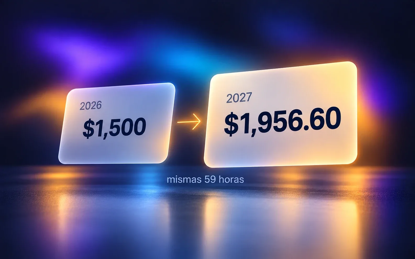Horas extra en 2027 frente a 2026: mismo sueldo y mismas horas, 30% más de pago