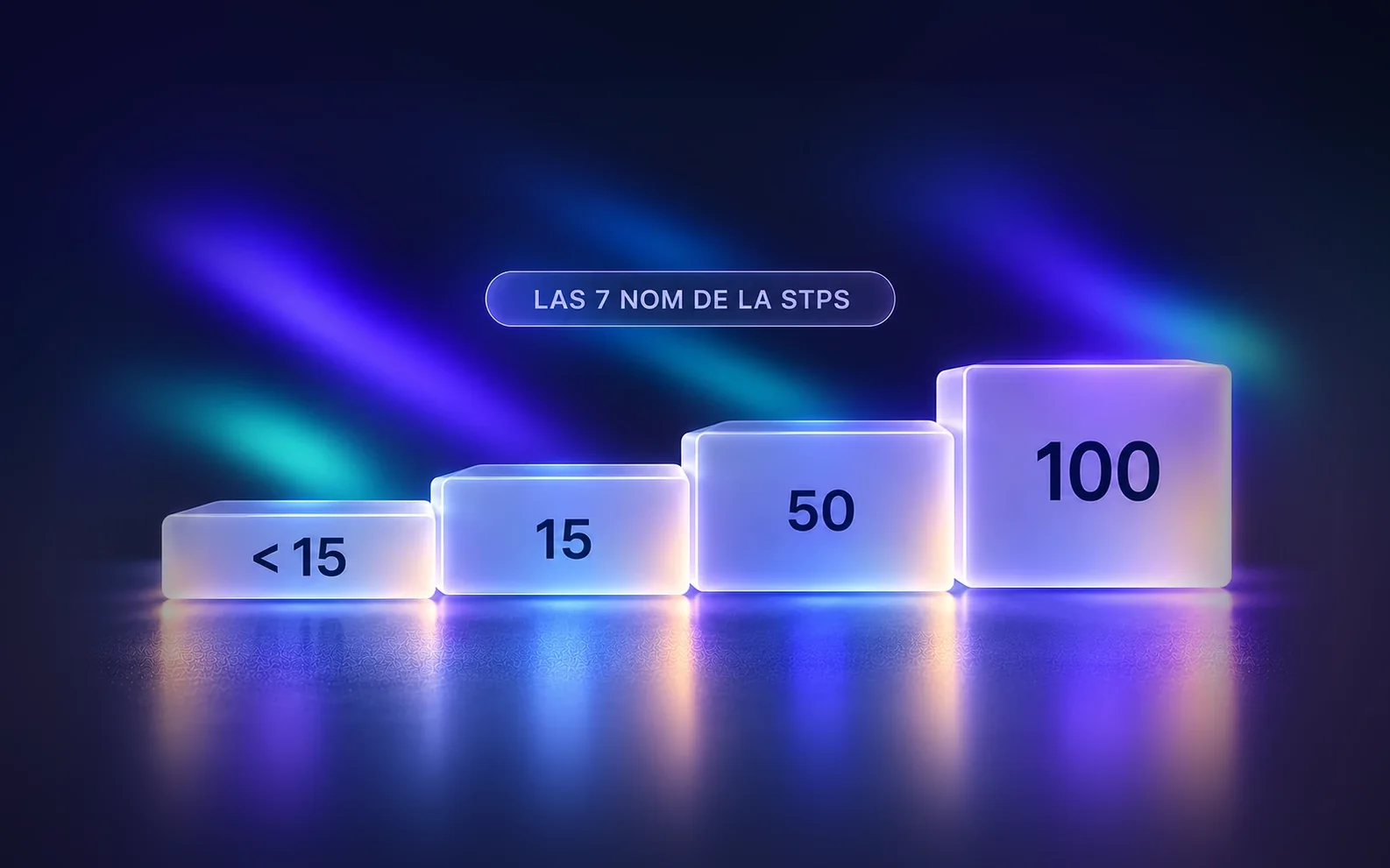 Las 7 NOM de la STPS: lo que cambia a los 15, 50 y 100 trabajadores